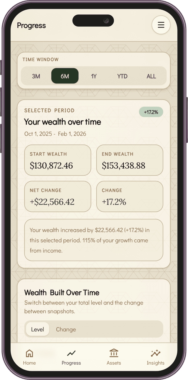 attribook monthly wealth progress view